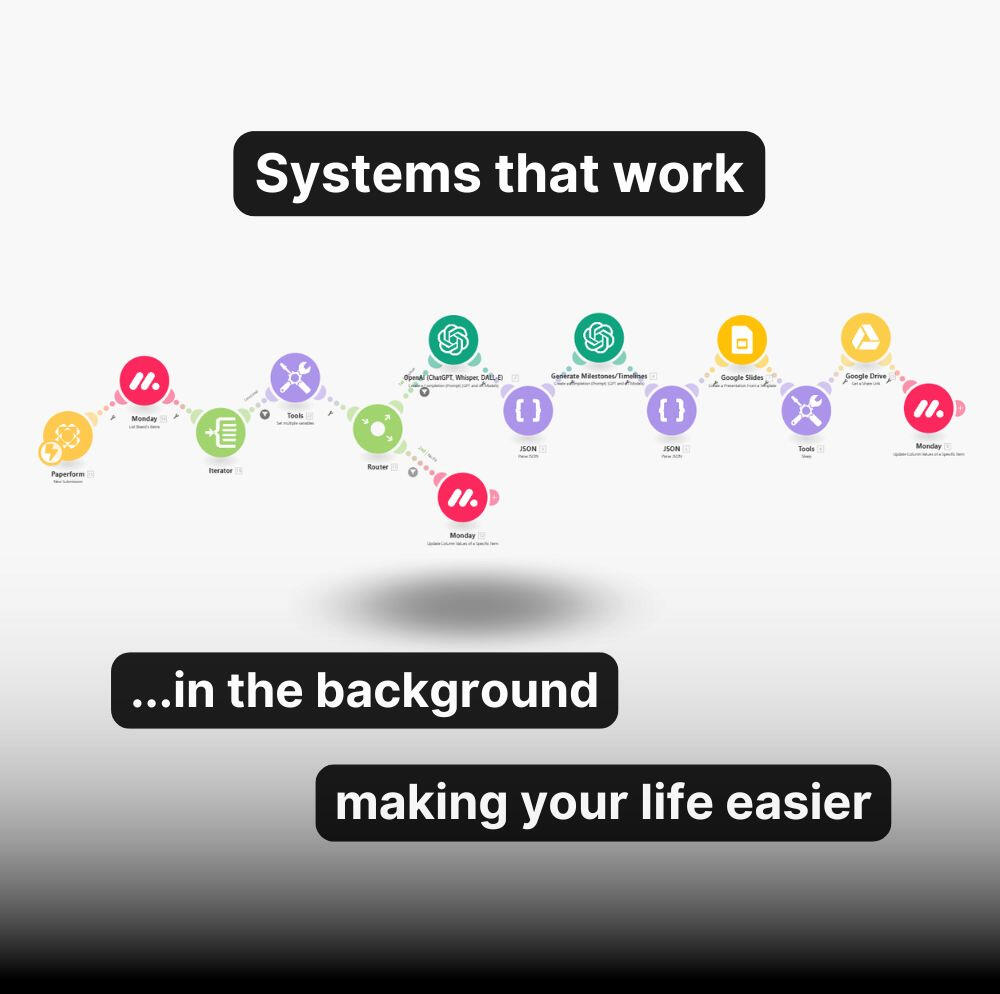 Example of a workflow